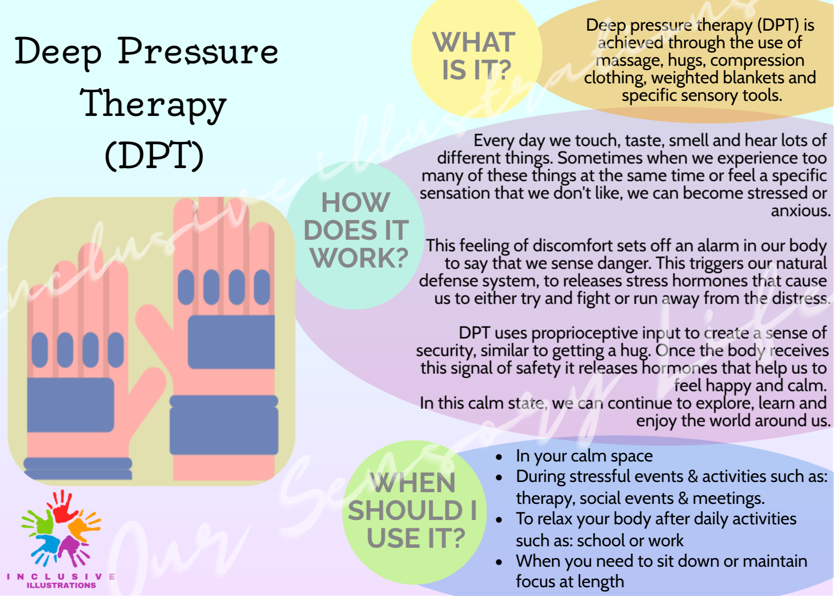 Deep Pressure Explanation Visual
