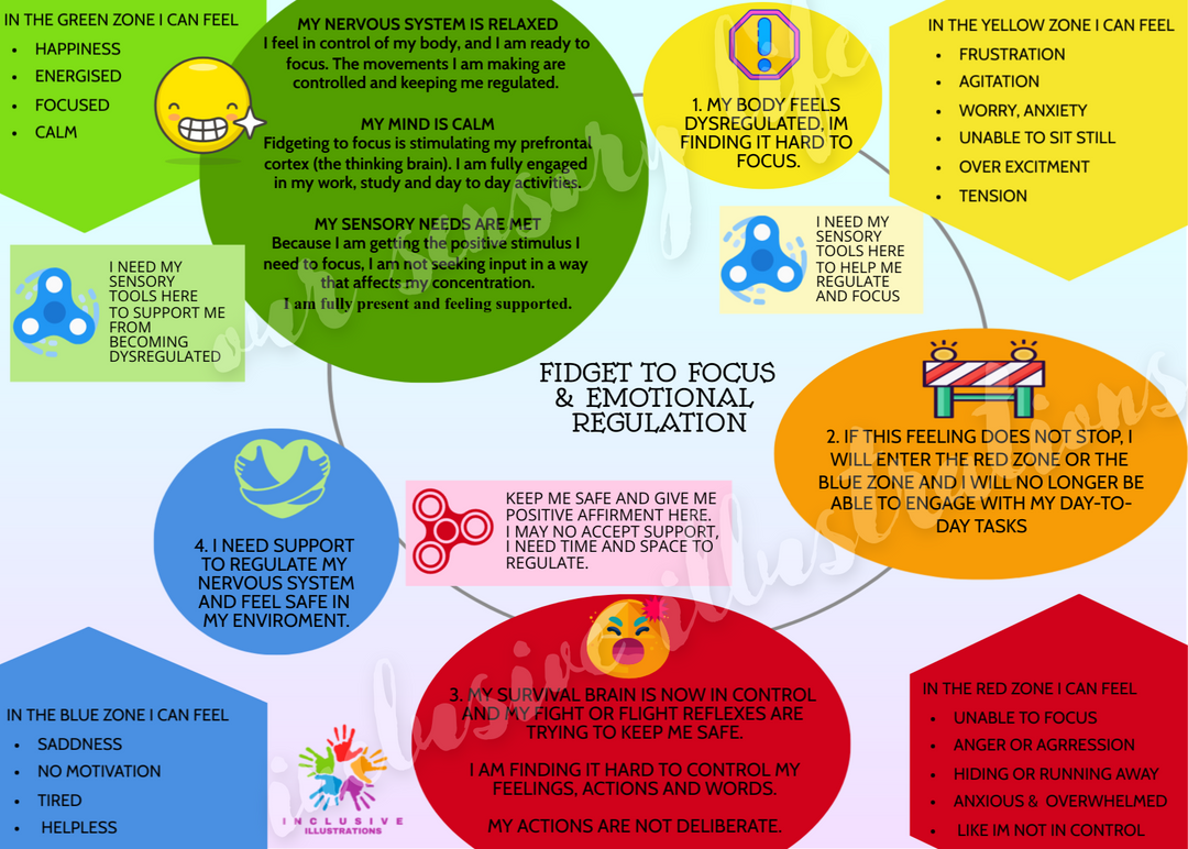 Fidget Use Visual Fidget to Focus Explanation Visual – our-sensory-life-